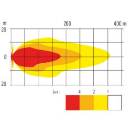 2447614&#x20;NBB&#x20;Alpha&#x20;225&#x20;-halogeenivalo&#x20;LED-seisontavalolla,&#x20;referenssiluku&#x20;25.